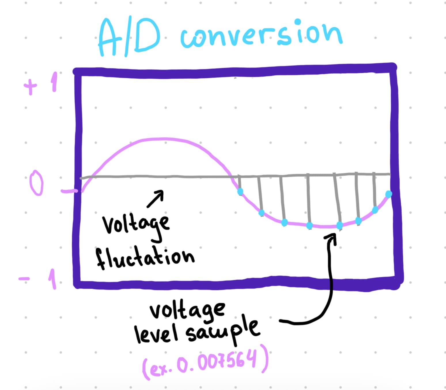 adconversion