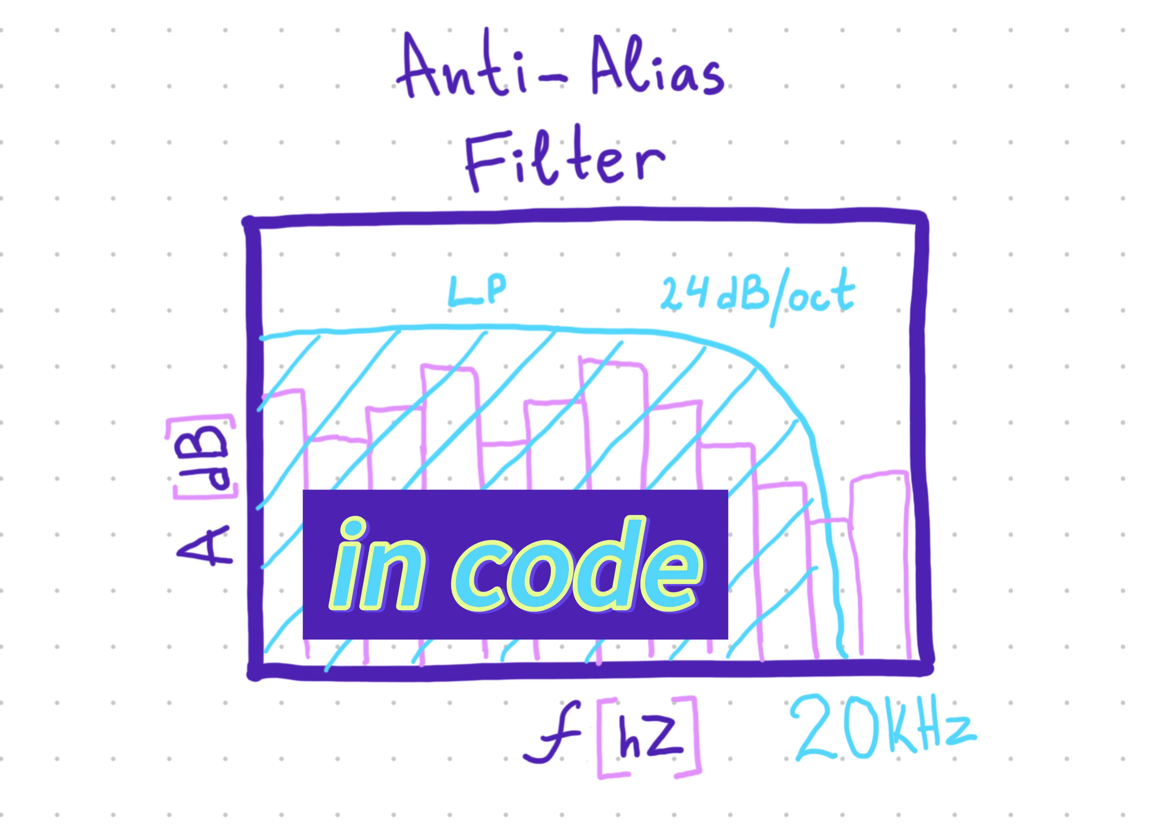 How to implement anti-alias filters in JUCE?